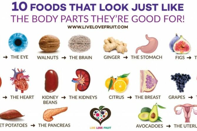 10 Plant-Based Foods That Look Just Like The Body Parts They’re Good For